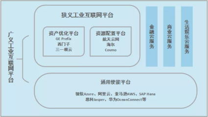 走進(jìn)“新基建” 工業(yè)互聯(lián)網(wǎng)——賦能智能制造與人工智能的核心基石