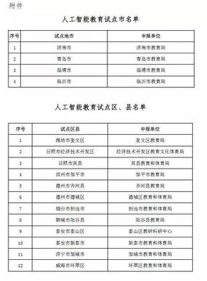 山東啟動(dòng)人工智能教育新篇章 721所學(xué)校成為首批試點(diǎn)